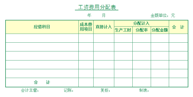 工資費用分配表