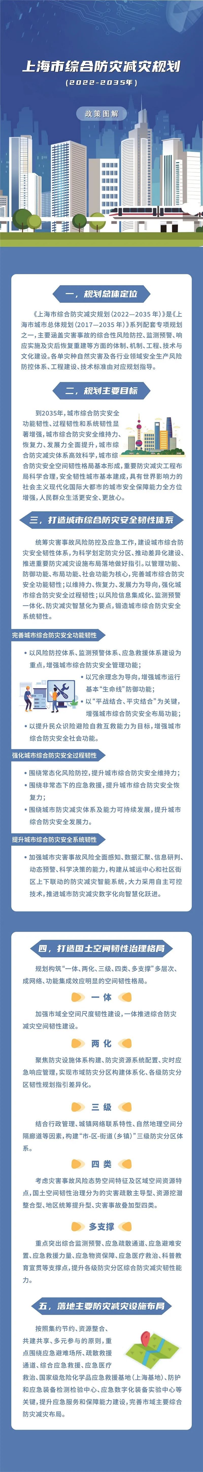 上海市綜合防災減災規劃（2022-2035年）