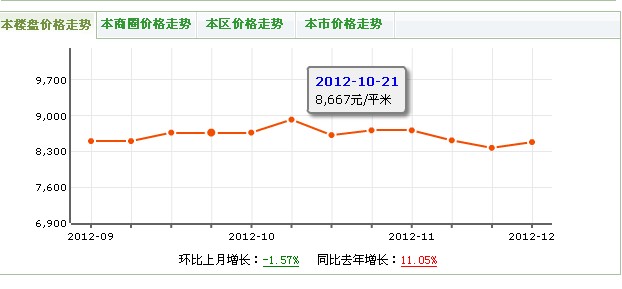 五彩生活