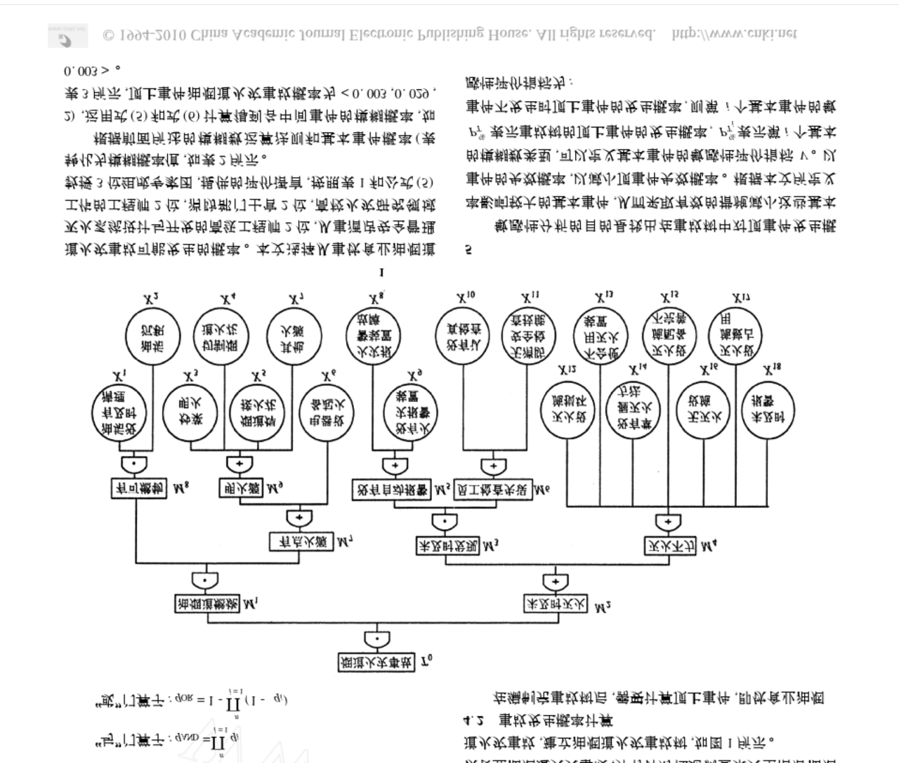 事故樹