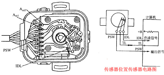 節氣門位置感測器