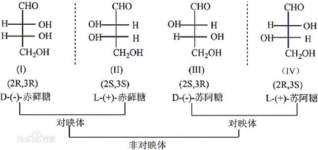 費歇爾投影式