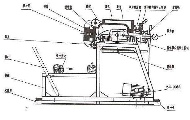 氣流膨化機