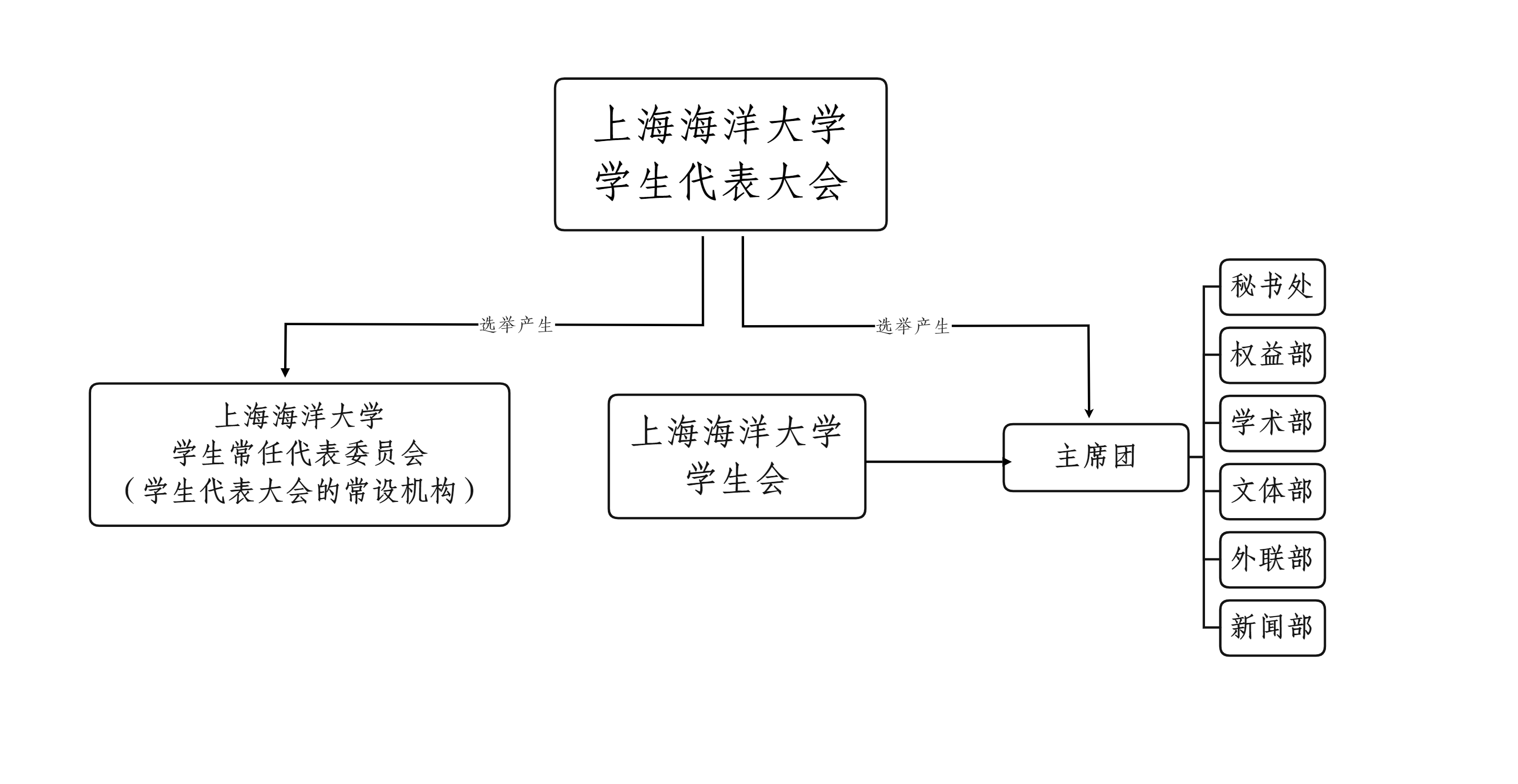 上海海洋大學學生會