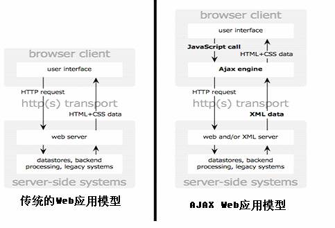 comet(基於 HTTP 長連線的“伺服器推”技術)