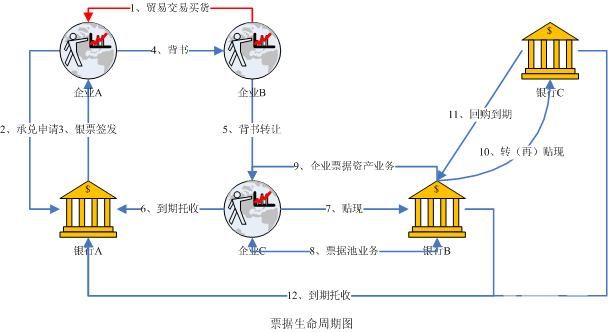 同業授信