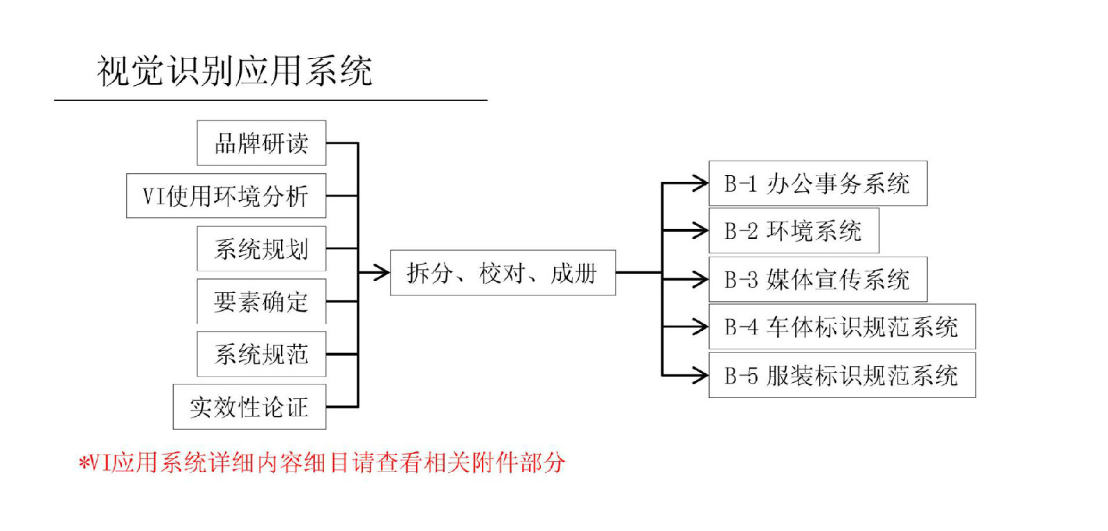 瀋陽大乘證道企業管理諮詢有限公司