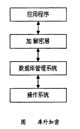 密文資料庫