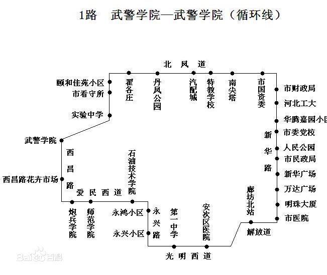 廊坊公交1路