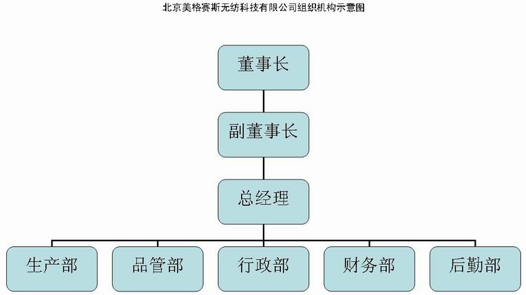 北京美格賽斯無紡科技有限公司