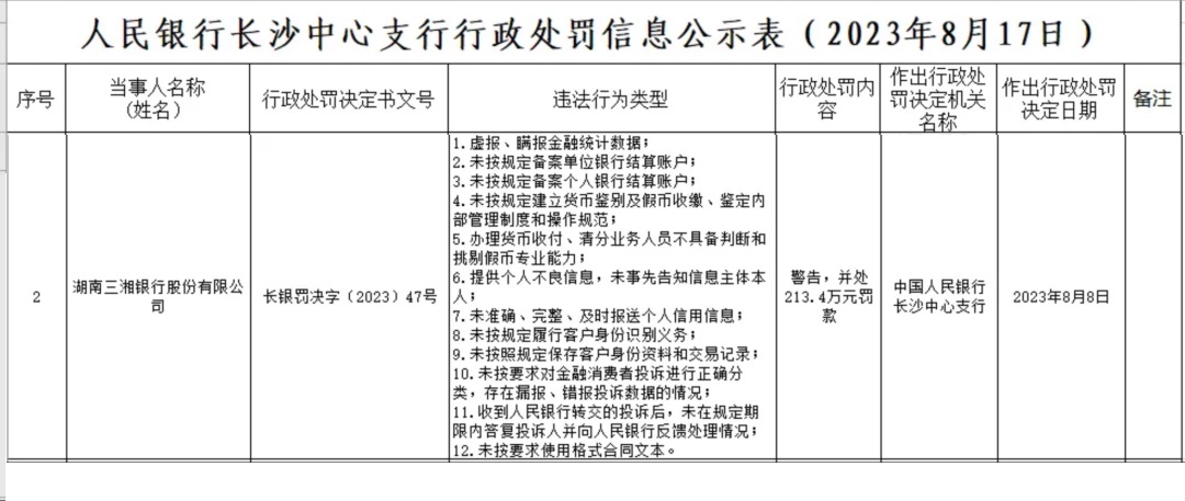 三湘銀行(湖南三湘銀行股份有限公司)