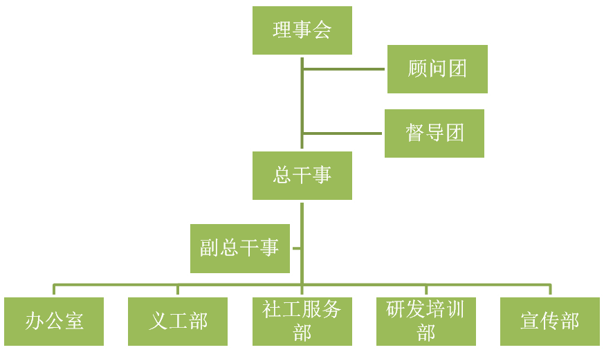 六安市啟明社會工作服務中心