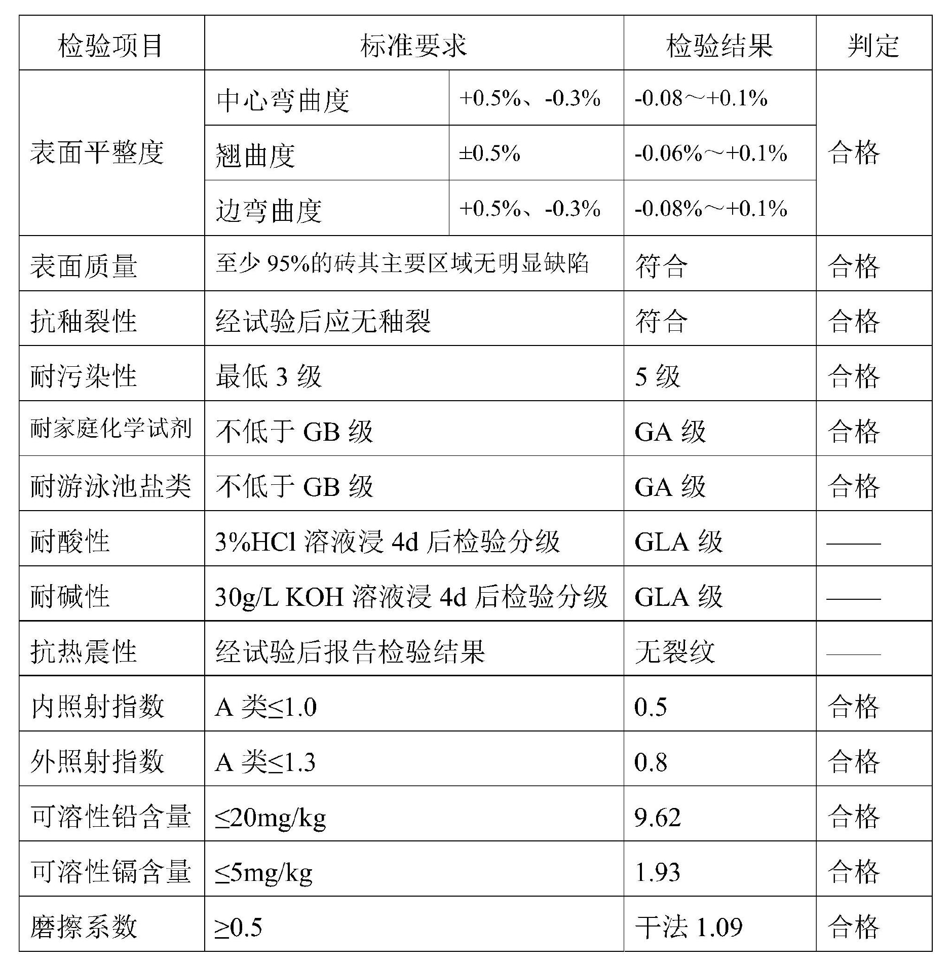 陶瓷裝飾用高溫大紅色噴墨墨水和製備方法及其套用