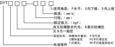 電液推桿