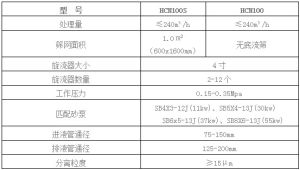 泥漿除泥器參數