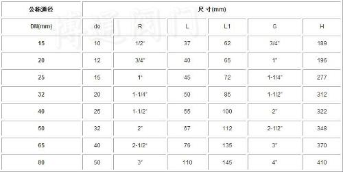 A27H帶扳手彈簧微啟式安全閥