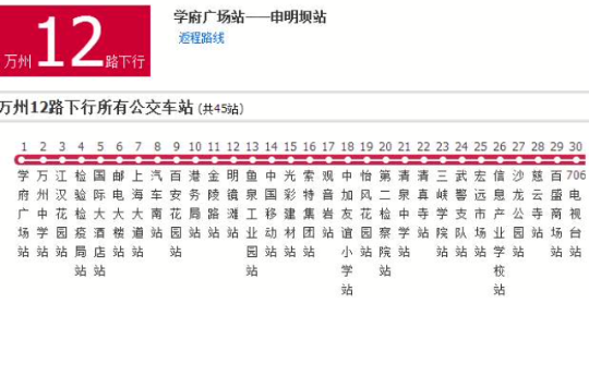 萬州公交12路