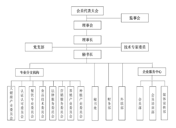 河北省食品安全促進會