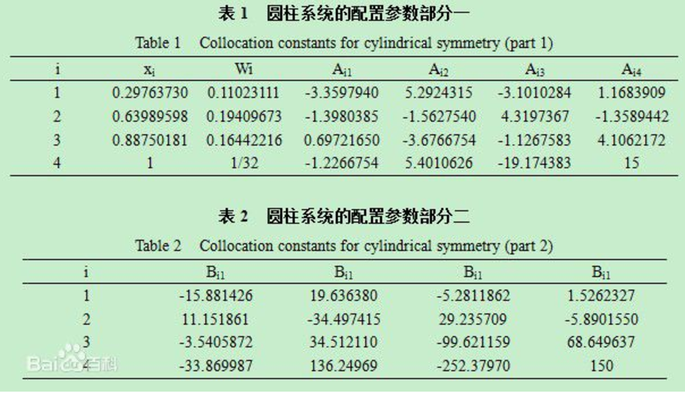 正交配置法