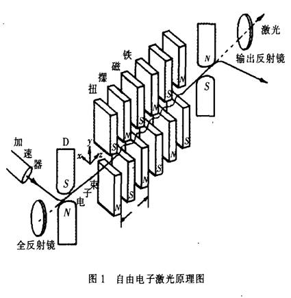 自由電子雷射器