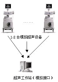 超聲工作站(模擬視頻接口)MedSys