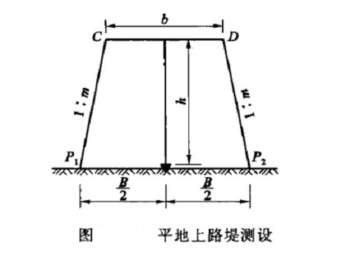 圖 1 平地上路基的測設