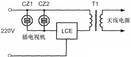 負載控制模組