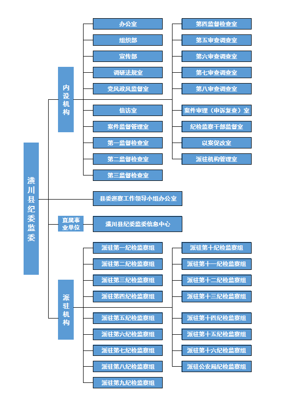 潢川縣監察委員會