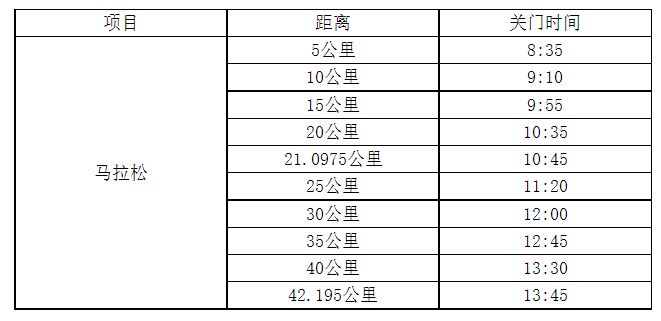 2023江蘇·贛榆秦山島馬拉松賽