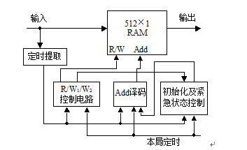 pstn網同步