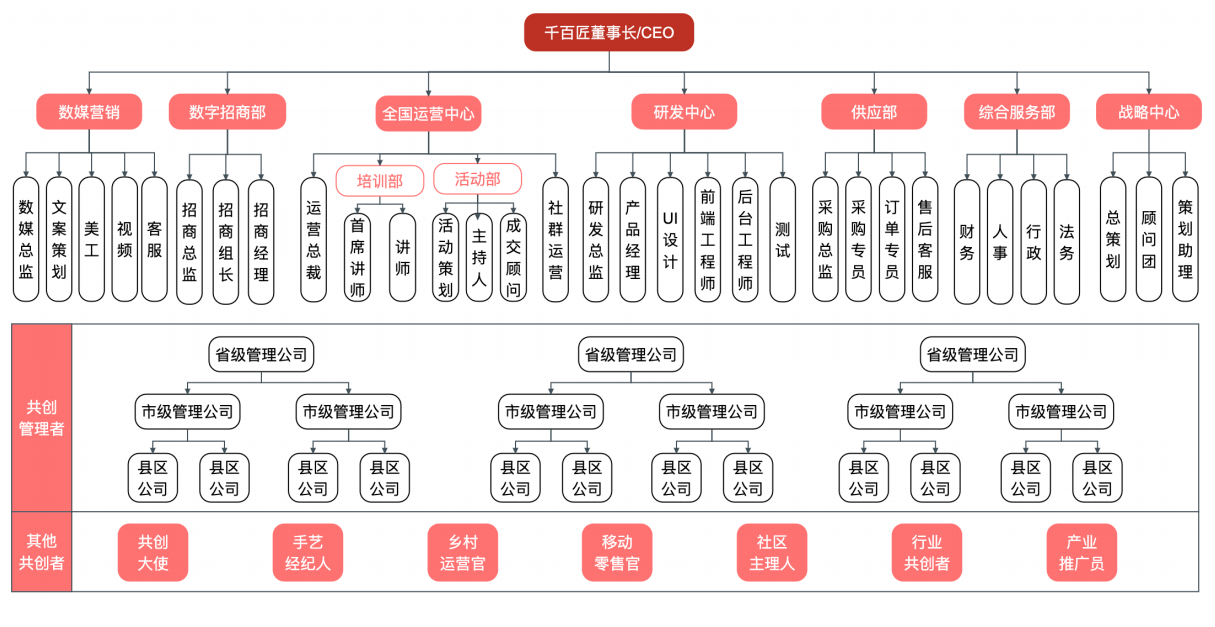 千百匠（成都）網路科技發展有限公司