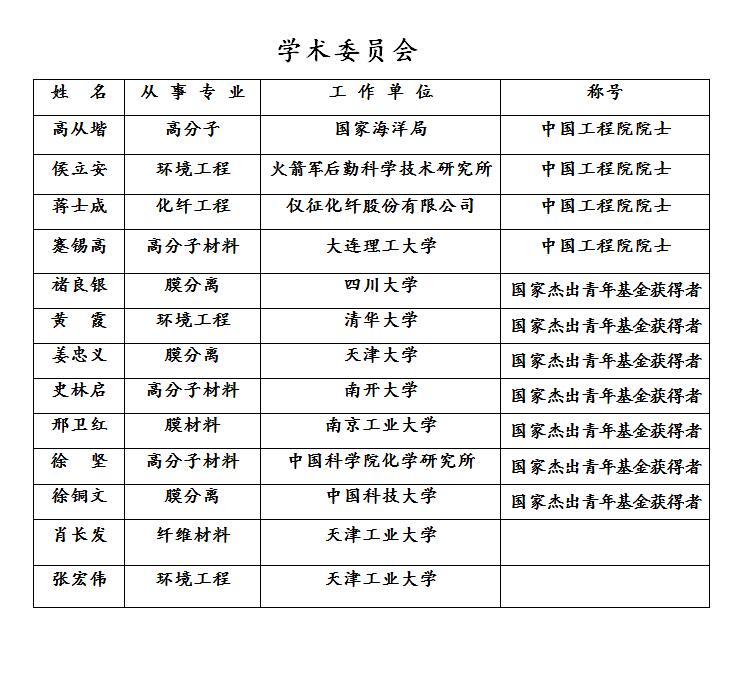 分離膜與膜過程國家重點實驗室