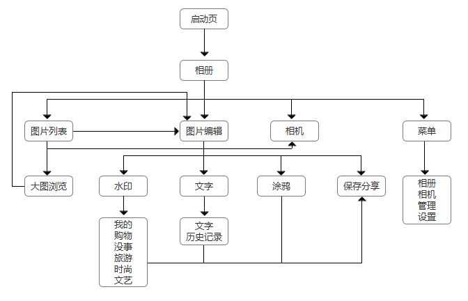 愛水印