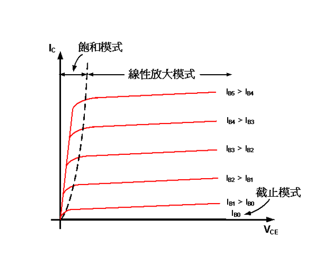 BJT截止電流