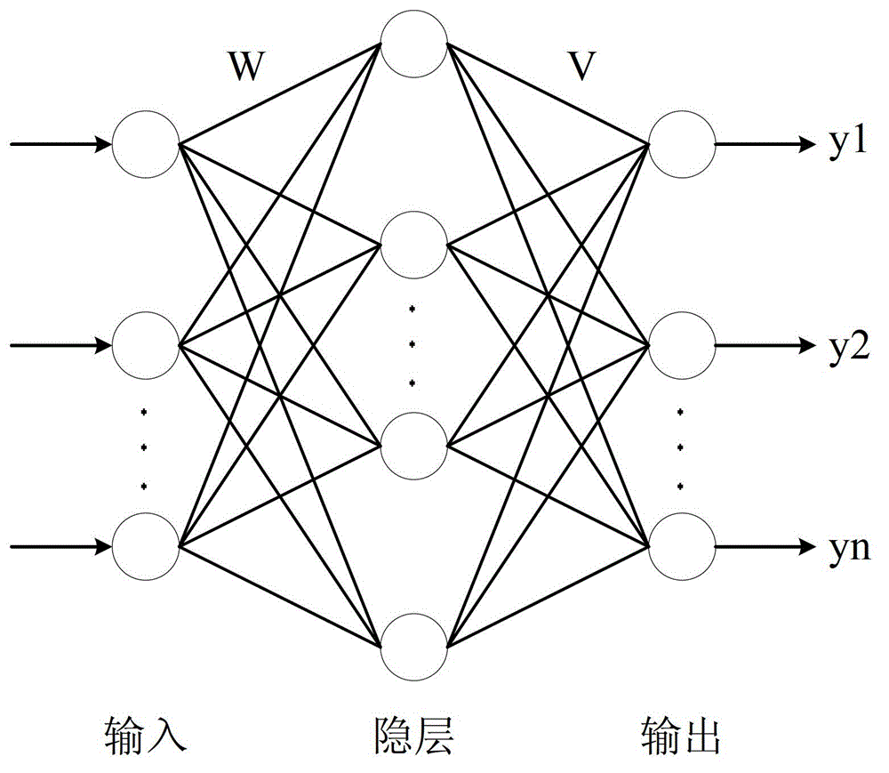 海底電纜線上監測方法