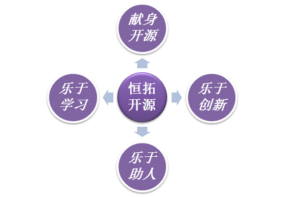 恆拓開源信息科技股份有限公司