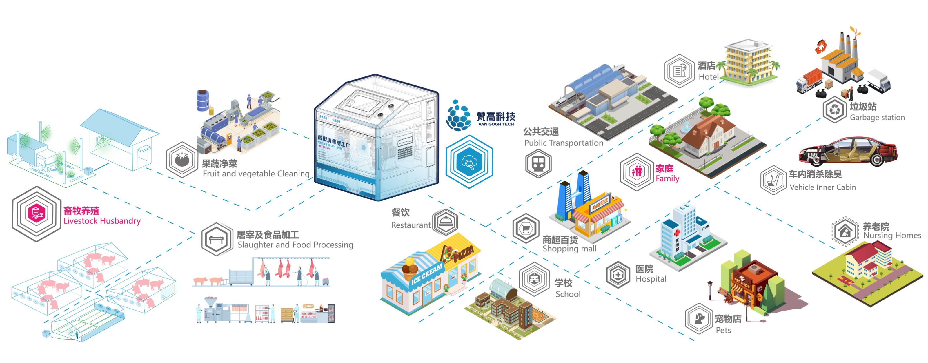 湖南梵谷科技有限公司