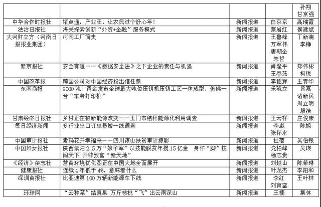 第33屆中國經濟新聞獎