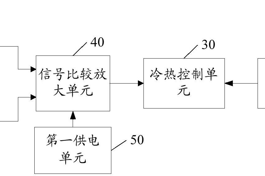 自適應冷熱溫度控制電路、系統以及特種服裝