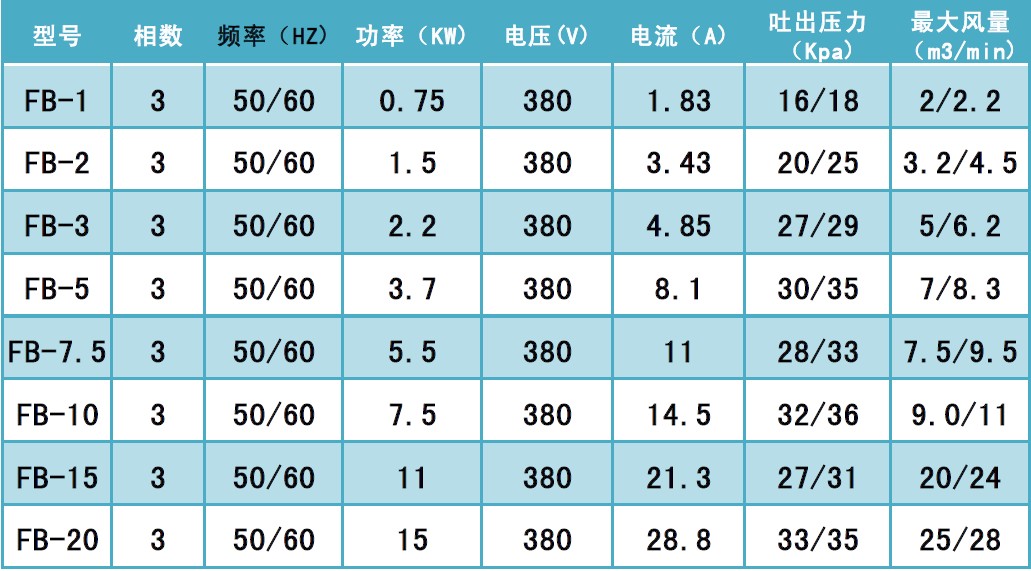 防爆等級劃分標準