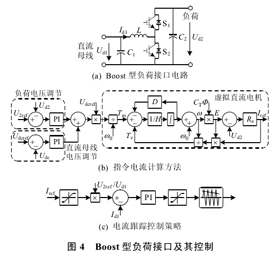 基於虛擬電機控制的能量路由器