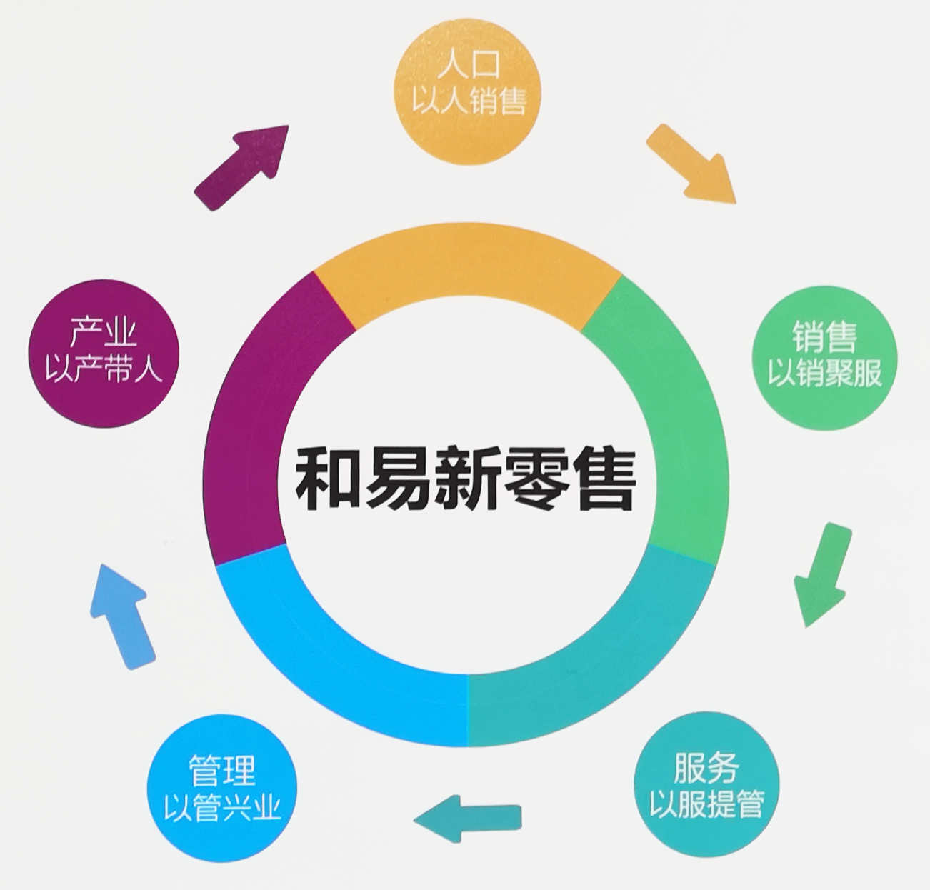 廊坊和易生活網路科技股份有限公司