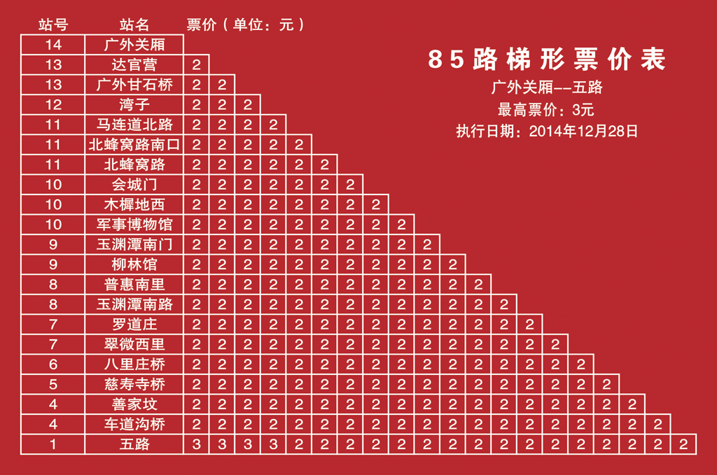 廣外關廂——五路票價表