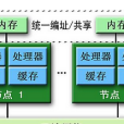 分散式共享記憶體