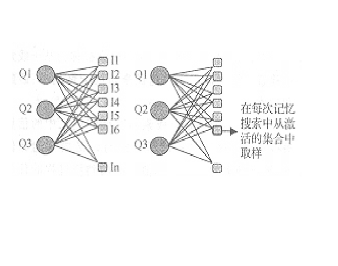 聯想記憶模型