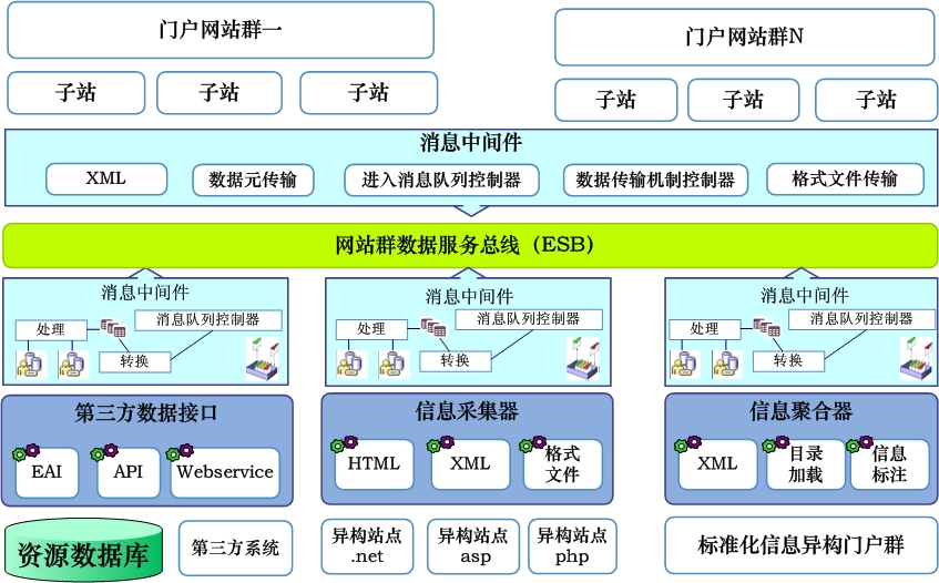 大漢網站群管理系統