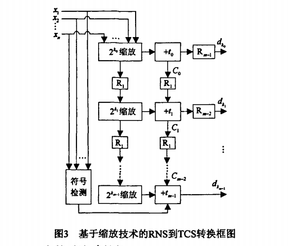 餘數系統