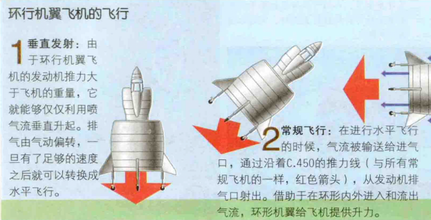 圓形機翼