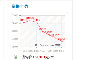 仕嘉名苑