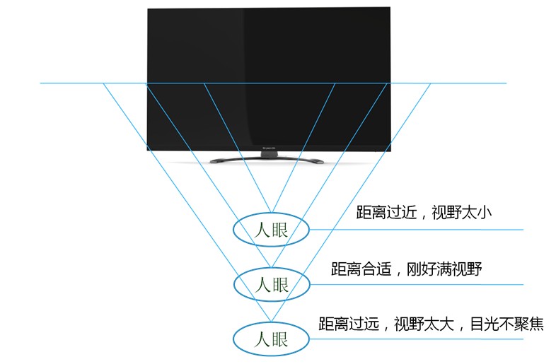 創維四倍定律